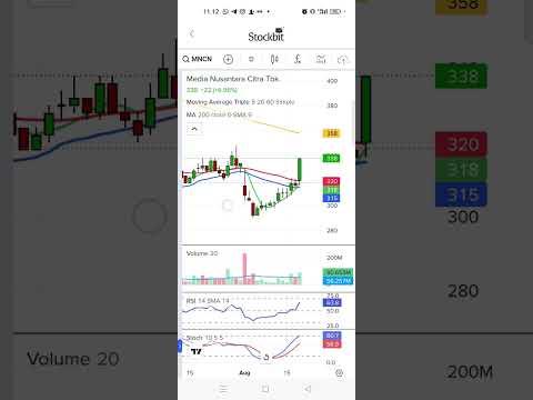 Saham MNCN
