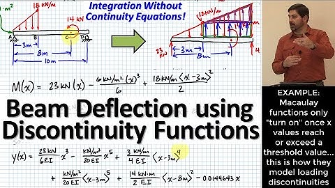 Beam Deflection w/ Discontinuity (Macaulay) Functions: Integrate Without Messy Continuity Equations!