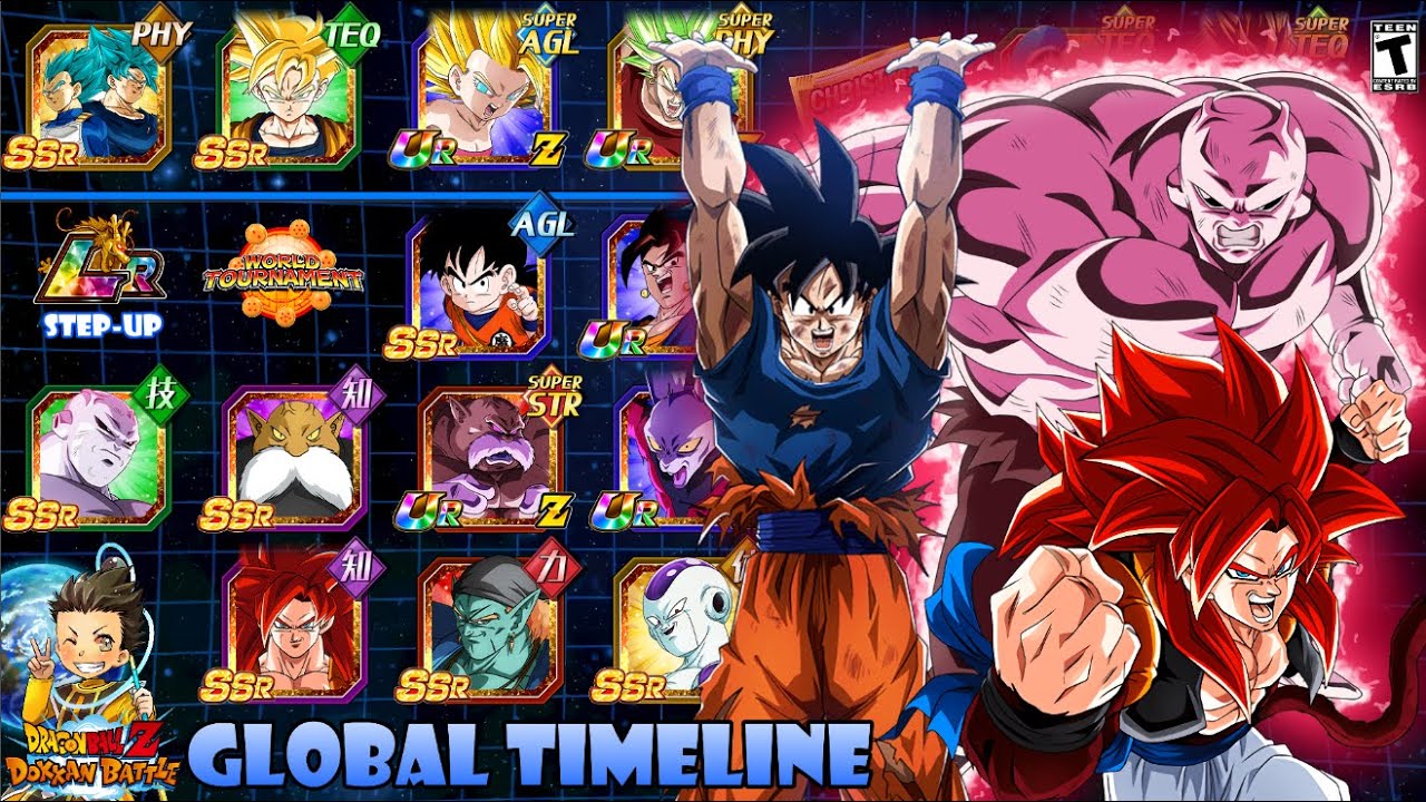 What S Next Global Timeline Ending New Years 21 Updated Dragon Ball Z Dokkan Battle Youtube