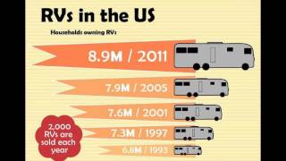 Leach Camper Sales Inc - RV Fun Facts