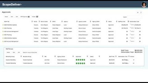 Scope of Work(SOW) Software Solutions
