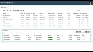 Scope Of Worksow Software Solutions