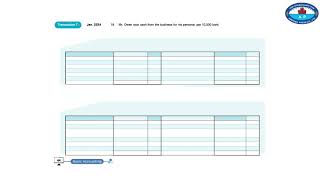 Module 3 Transection analysis in the form of Statement of Financial Position
