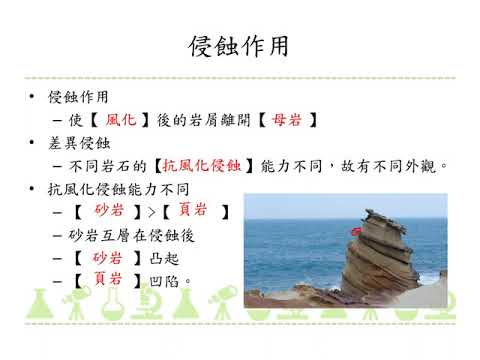 Ia IV 1 3 侵蝕作用