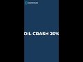 Iran Talks Could Crash Oil 20% - Market Impact Now