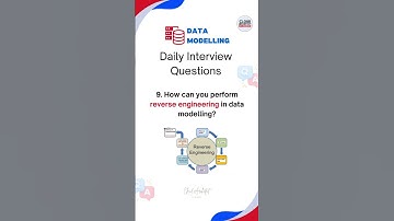 Data Modeling Interview Questions | Data Modeler | #datamodeling #datamodel