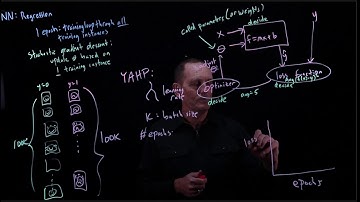 CS 152 NN—3:  5. Epochs