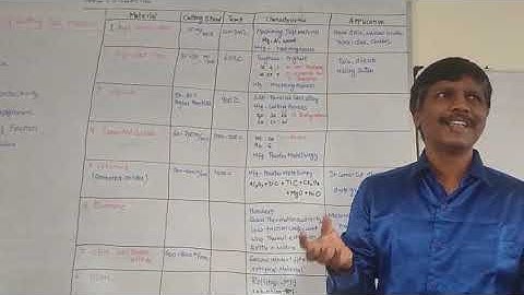 MCTD TOOL MATERIAL TRB POLYTECHNIC LECTURER EXAM PREPARATION NOTES MECHANICAL ENGINEERING