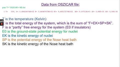 AIMD simulations | VASP MD simulations | MD simulations | RDFs | Moving Average | OVITO | XDATCAR