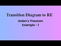 Transition Diagram to Regular Expression | Arden’s Theorem Explained with Example