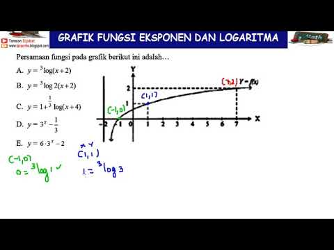 Menentukan persamaan grafik fungsi eksponen