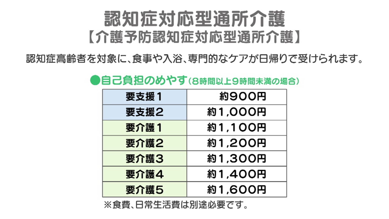 8 こんなときは 1認知症になったとき - YouTube