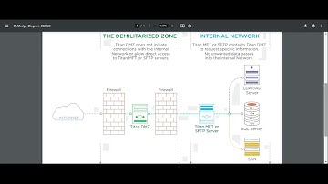 Configuring Titan DMZ Server to work with Titan MFT or Titan SFTP Server