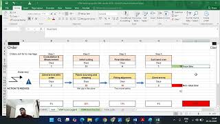 VSM -Value stream mapping for facility and property management professional