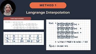 BEE32402- NUMERICAL METHOD ASSIGNMENT GROUP 1 Wealth