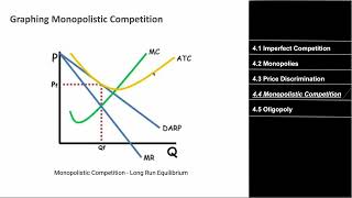 AP Microeconomics Unit 4 Simplified