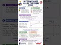 🚀Can a Continuous Function Miss a Value?🤯 | Intermediate Value Theorem (Part 1)