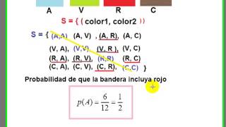 Espacios muestrales, permutaciones y combinaciones, probabilidades