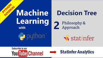 Decision Tree - Philosophy & Approach | Part-2