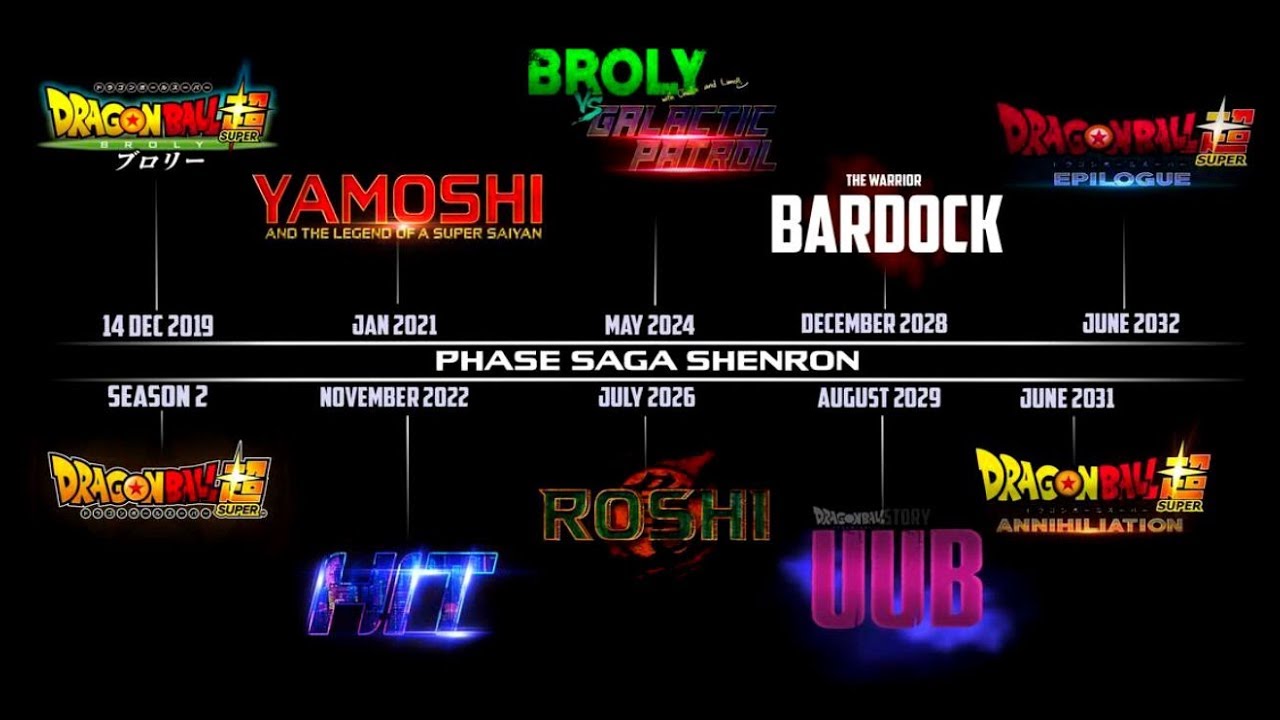 Dragon Ball Super Phase 1 Timeline Phase Saga Shenron Dragon Ball Super Cinematic Universe Youtube