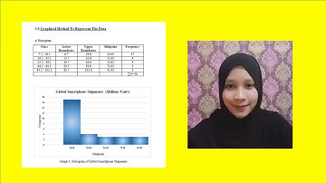 VIDEO ASSIGNMENT STATISTIC