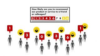 Understanding the Net Promoter Score℠