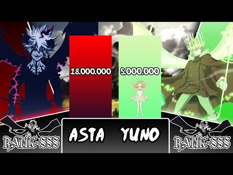 Asta vs Yuno Power level (All Transforms)