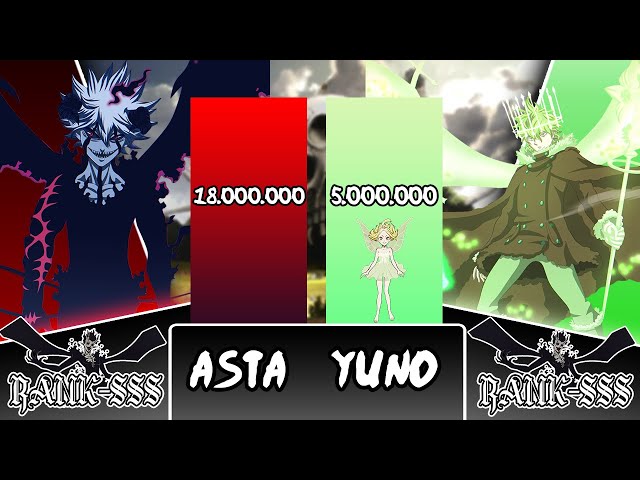 Asta vs Yuno Power level (All Transforms) class=