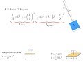 Rotational Inertia Examples