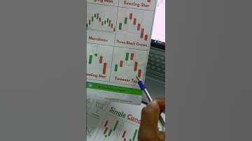 Tweezer Top candlestick pattern trading strategy#shorts#candlestickpattern#tradingstrategy