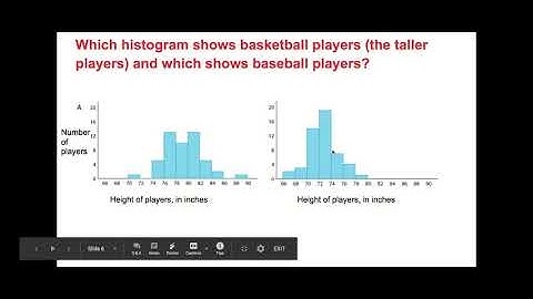 Distribution of Data on a Histogram - Google Slides