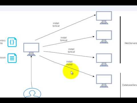 what is ansible what is ansible