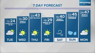 Live Doppler 13 Weather Forecast