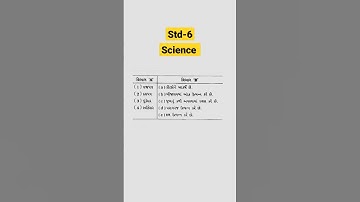TET-2 Exam, વિભાગ-2, Science,standard-6,chapter-6, chapter-7 #tet #shorts #science #viral