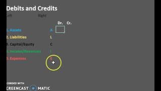 Debits & Credits: The Basics