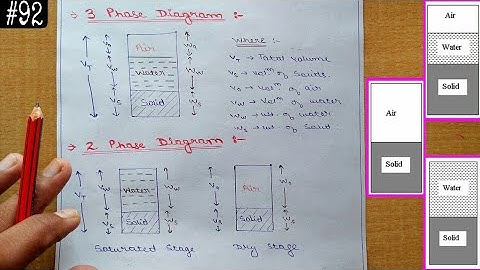 Soil Engineering - Phase Diagram of Soil /Three Phase diagram / Two Phase Diagram (In Hindi)