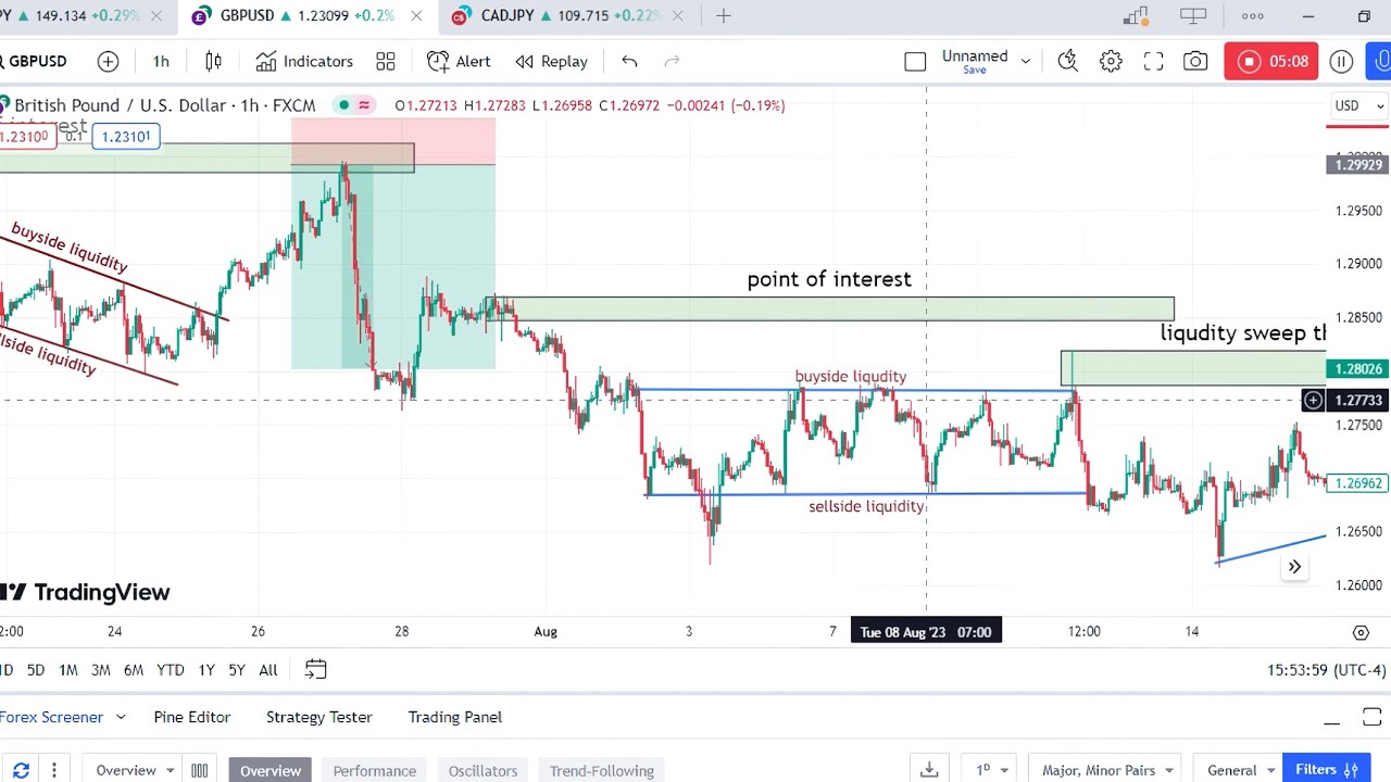THE MOST CONSISTENTLY PROFITABLE TRADING STRATEGY - YouTube