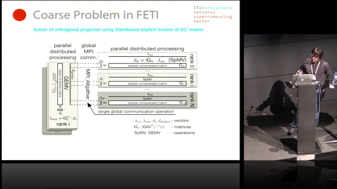 Massively Parallel Hybrid Total FETI (HTFETI) Solver - YouTube