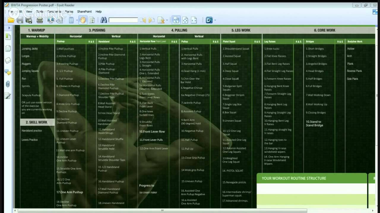 Progressive Calisthenics Chart