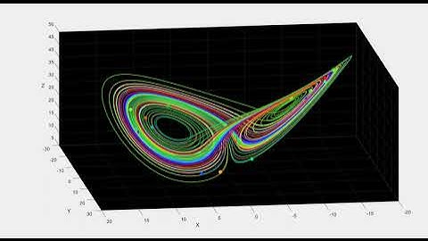Sensitive dependence on initial conditions (Butterfly Effect) in the Lorenz attractor