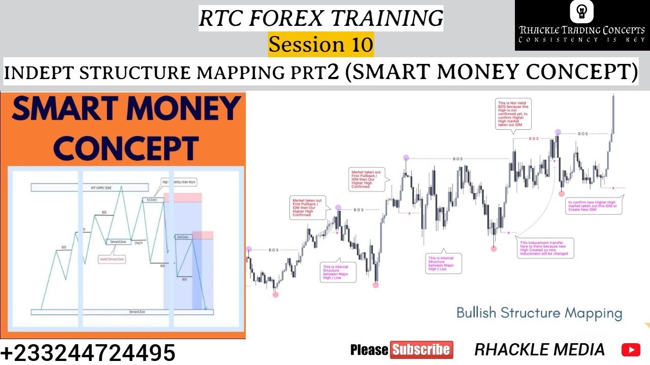 Forex Training Session 10 - Indept Structure Mapping Part 2 (SMC) - YouTube