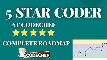 My Journey to 5⭐ Codechef | Expert Codeforces | cpwithabhinav