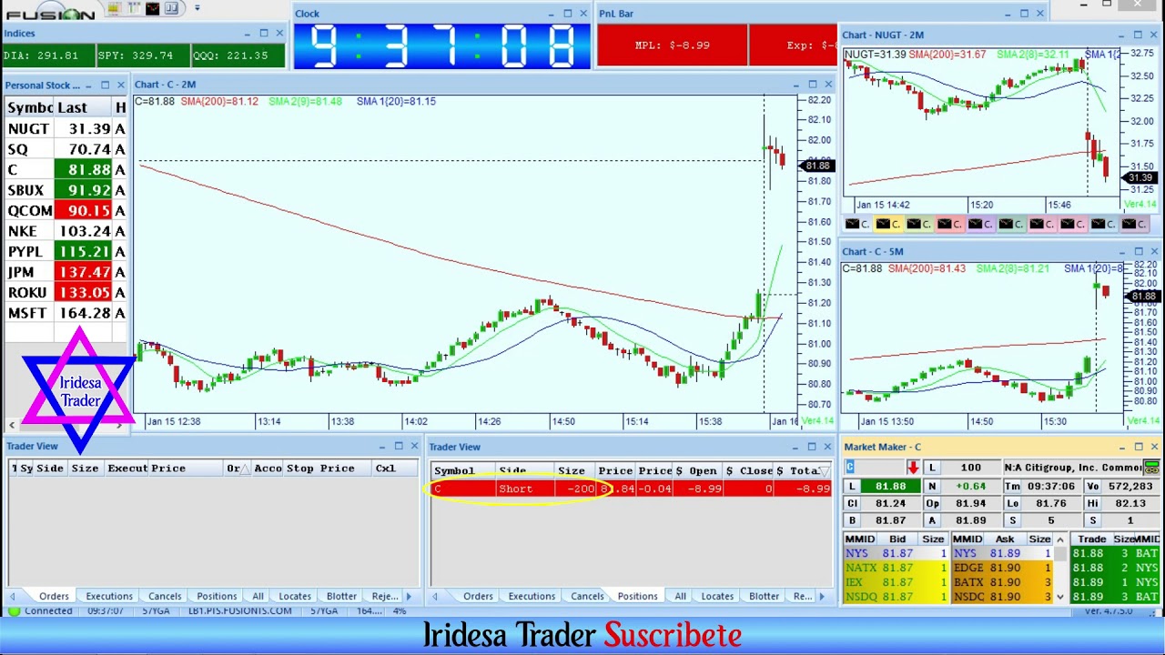Trading Self Start #18 Aprendiendo a operar con Oliver Velez - YouTube