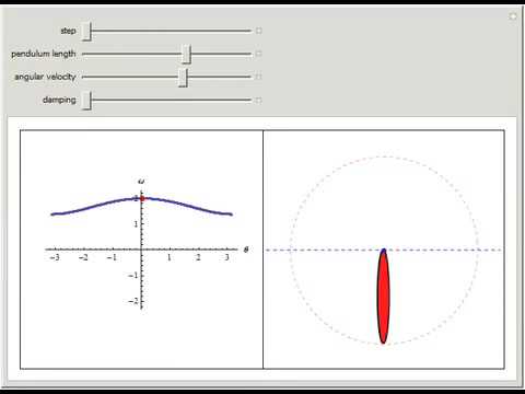 Motion of a Simple Pendulum with Damping
