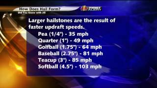 Did You Know With Jill: How Does Baseball-Size Hail Form?