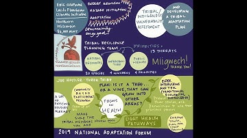 IndigenousTribalAssessmentandPlanning