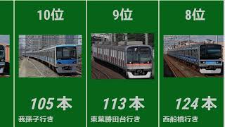 日本最大の地下鉄駅ターミナル❣大手町は1日2000本が発着する巨大で一番行先が多いのはとの路線か？