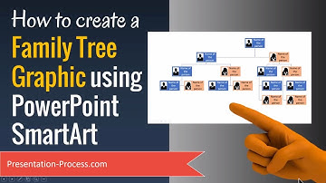 How to create a  Family Tree Graphic using PowerPoint SmartArt