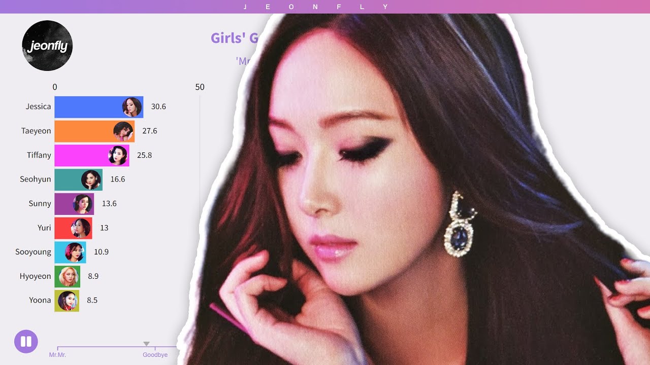 Girls' Generation (소녀시대/SNSD) - Mr.Mr. (Album Distribution) [REQUEST]