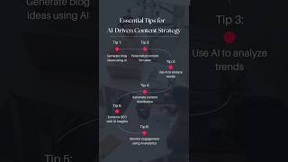 🚀 AI-Driven Content Strategy 🤖 | Create, Personalize & Optimize! ⚡